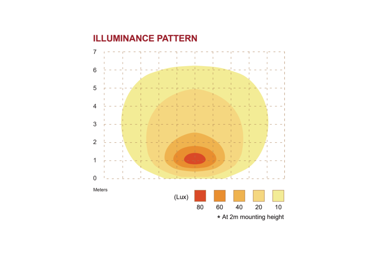 SM12 LED Directional Light Head - Scene Max Series Blue - Euromotive Lighting & Signal