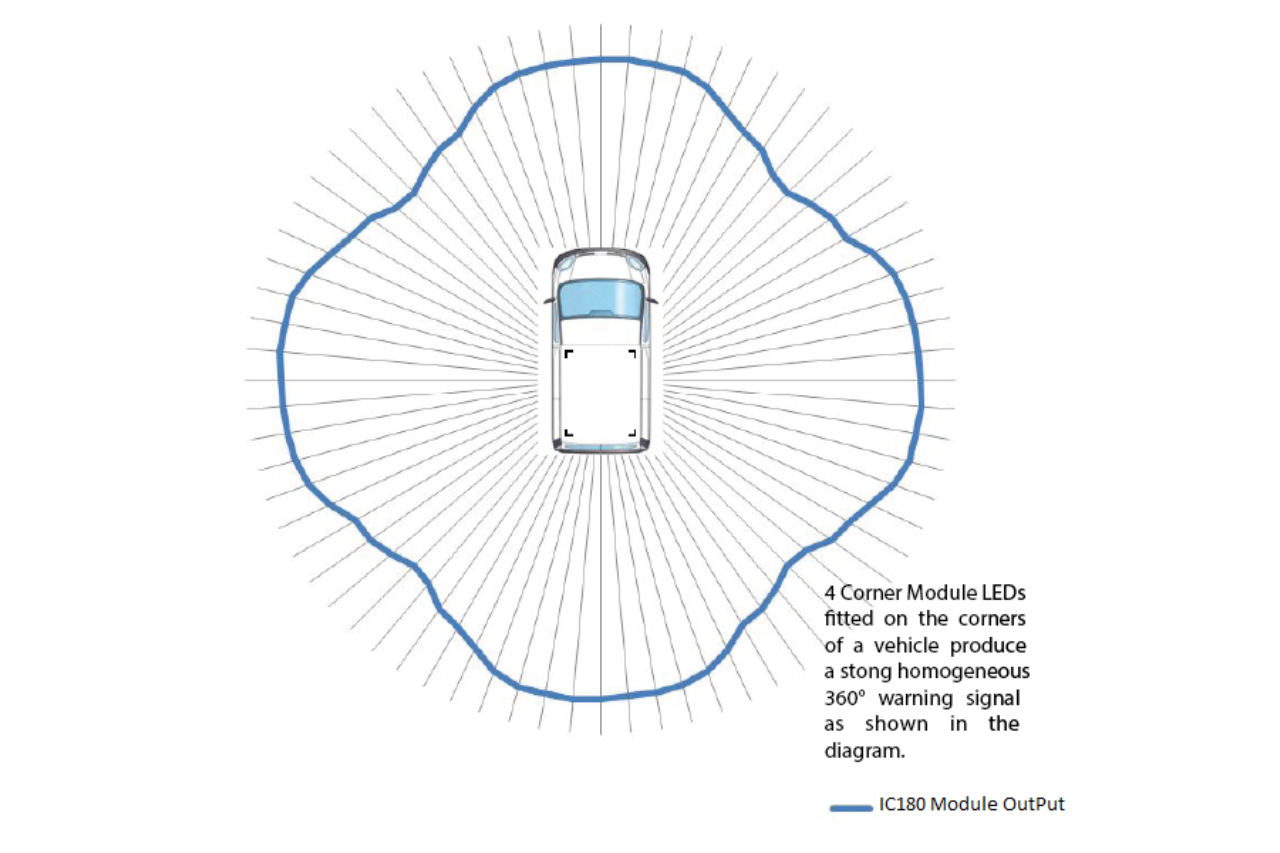 OV9 Corner LED Modules (Pair) - Omni View Series - Euromotive Lighting & Signal