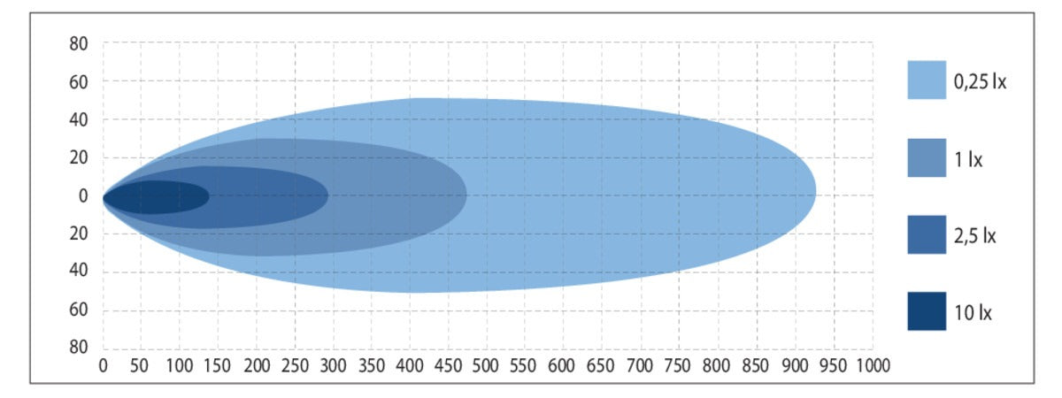 S9LED - Seeker Round LED Spot Driving Lamp with DRL 9inch - Euromotive Lighting & Signal