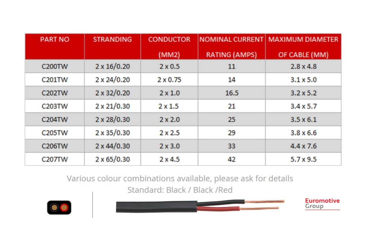 2 Core Thinwall Auto Cable - 1.5mm2 Flat
