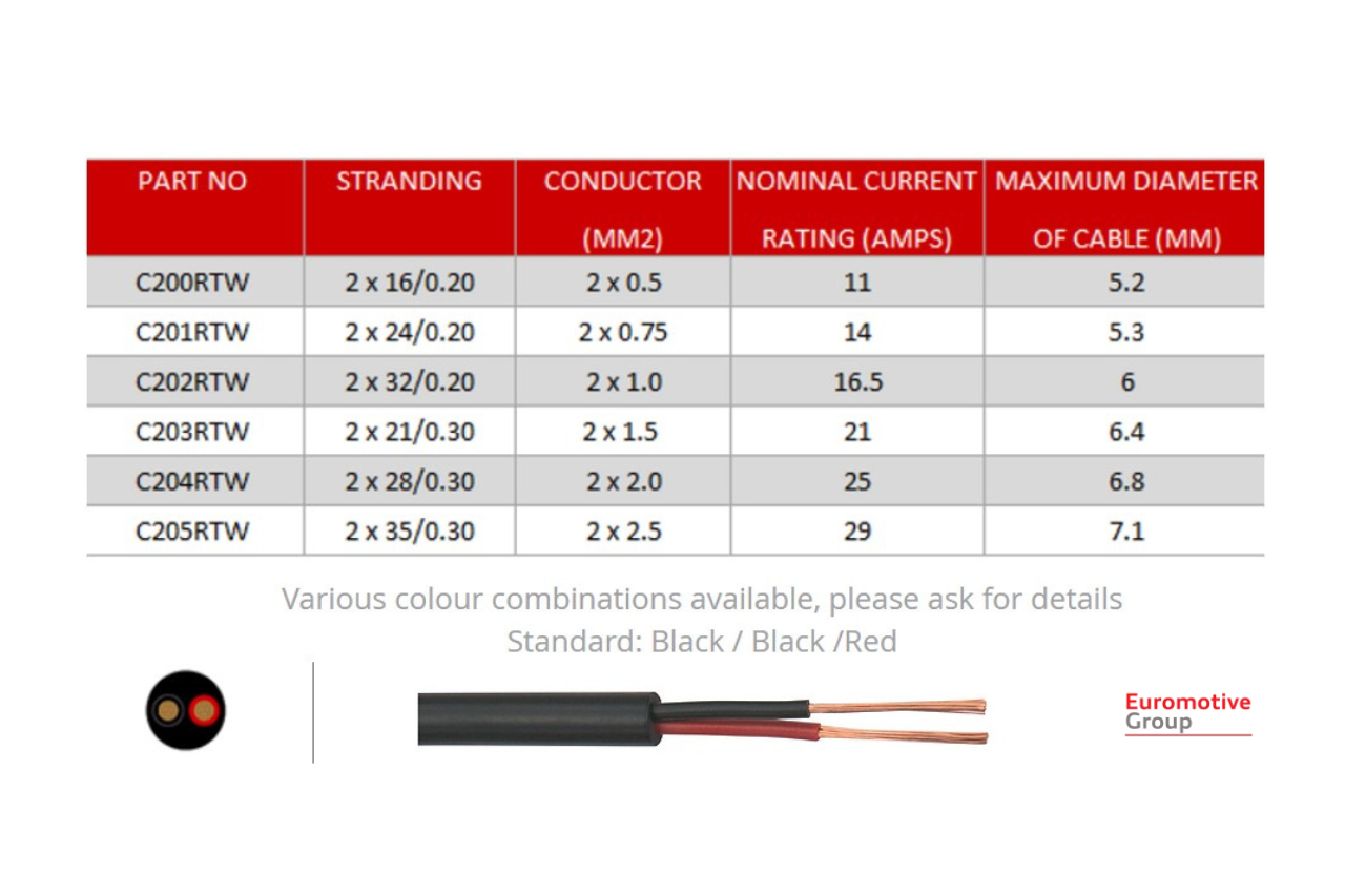 2 Core Thinwall Auto Cable - 1mm2 Round