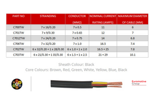 7 Core Thinwall Auto Cable - 6x1mm2 & 1x2mm2 Round Black
