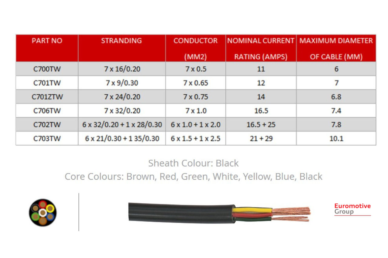 7 Core Thinwall Auto Cable - 1mm2 Round Black